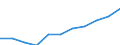 Total / in-patients (total number) / Per hundred thousand inhabitants / Males / All causes of diseases (A00-Z99) excluding V00-Y98 / Saarland