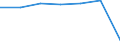 Insgesamt / Patienten in stationärer Behandlung (Gesamtzahl) / Pro hunderttausend Einwohner / Männer / Alle Krankheiten (A00-Z99) ausschließlich V00-Y98 / Saarland