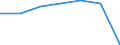 Insgesamt / Patienten in stationärer Behandlung (Gesamtzahl) / Pro hunderttausend Einwohner / Männer / Alle Krankheiten (A00-Z99) ausschließlich V00-Y98 / Spanien