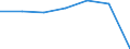 Insgesamt / Patienten in stationärer Behandlung (Gesamtzahl) / Pro hunderttausend Einwohner / Männer / Alle Krankheiten (A00-Z99) ausschließlich V00-Y98 / País Vasco