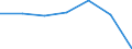 Insgesamt / Patienten in stationärer Behandlung (Gesamtzahl) / Pro hunderttausend Einwohner / Männer / Alle Krankheiten (A00-Z99) ausschließlich V00-Y98 / La Rioja