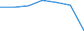 Insgesamt / Patienten in stationärer Behandlung (Gesamtzahl) / Pro hunderttausend Einwohner / Männer / Alle Krankheiten (A00-Z99) ausschließlich V00-Y98 / Castilla y León