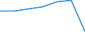 Insgesamt / Patienten in stationärer Behandlung (Gesamtzahl) / Pro hunderttausend Einwohner / Männer / Alle Krankheiten (A00-Z99) ausschließlich V00-Y98 / Andalucía