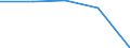 Insgesamt / Patienten in stationärer Behandlung (Gesamtzahl) / Pro hunderttausend Einwohner / Männer / Alle Krankheiten (A00-Z99) ausschließlich V00-Y98 / Haute-Normandie