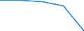 Insgesamt / Patienten in stationärer Behandlung (Gesamtzahl) / Pro hunderttausend Einwohner / Männer / Alle Krankheiten (A00-Z99) ausschließlich V00-Y98 / Alsace