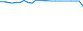 Age class: Total / Health indicator: in-patients (total number) / Unit of measure: Per hundred thousand inhabitants / Sex: Total / International Statistical Classification of Diseases and Related Health Problems (ICD-10): All causes of diseases (A00-Z99) excluding V00-Y98 / Geopolitical entity (reporting): Belgium