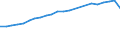 Age class: Total / Health indicator: in-patients (total number) / Unit of measure: Per hundred thousand inhabitants / Sex: Total / International Statistical Classification of Diseases and Related Health Problems (ICD-10): All causes of diseases (A00-Z99) excluding V00-Y98 / Geopolitical entity (reporting): Bulgaria