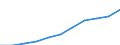 Age class: Total / Health indicator: in-patients (total number) / Unit of measure: Per hundred thousand inhabitants / Sex: Total / International Statistical Classification of Diseases and Related Health Problems (ICD-10): All causes of diseases (A00-Z99) excluding V00-Y98 / Geopolitical entity (reporting): Berlin