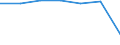 Age class: Total / Health indicator: in-patients (total number) / Unit of measure: Per hundred thousand inhabitants / Sex: Total / International Statistical Classification of Diseases and Related Health Problems (ICD-10): All causes of diseases (A00-Z99) excluding V00-Y98 / Geopolitical entity (reporting): Berlin