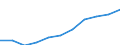 Age class: Total / Health indicator: in-patients (total number) / Unit of measure: Per hundred thousand inhabitants / Sex: Total / International Statistical Classification of Diseases and Related Health Problems (ICD-10): All causes of diseases (A00-Z99) excluding V00-Y98 / Geopolitical entity (reporting): Hamburg