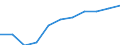 Age class: Total / Health indicator: in-patients (total number) / Unit of measure: Per hundred thousand inhabitants / Sex: Total / International Statistical Classification of Diseases and Related Health Problems (ICD-10): All causes of diseases (A00-Z99) excluding V00-Y98 / Geopolitical entity (reporting): Schleswig-Holstein