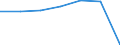 Age class: Total / Health indicator: in-patients (total number) / Unit of measure: Per hundred thousand inhabitants / Sex: Total / International Statistical Classification of Diseases and Related Health Problems (ICD-10): All causes of diseases (A00-Z99) excluding V00-Y98 / Geopolitical entity (reporting): Galicia