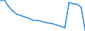 Age class: Total / Health indicator: in-patients (total number) / Unit of measure: Per hundred thousand inhabitants / Sex: Total / International Statistical Classification of Diseases and Related Health Problems (ICD-10): All causes of diseases (A00-Z99) excluding V00-Y98 / Geopolitical entity (reporting): France