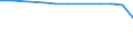 Insgesamt / Patienten in stationärer Behandlung (Gesamtzahl) / Pro hunderttausend Einwohner / Insgesamt / Alle Krankheiten (A00-Z99) ausschließlich V00-Y98 / Région de Bruxelles-Capitale/Brussels Hoofdstedelijk Gewest