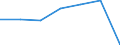 Insgesamt / Patienten in stationärer Behandlung (Gesamtzahl) / Pro hunderttausend Einwohner / Insgesamt / Alle Krankheiten (A00-Z99) ausschließlich V00-Y98 / Severozapaden