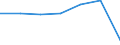 Insgesamt / Patienten in stationärer Behandlung (Gesamtzahl) / Pro hunderttausend Einwohner / Insgesamt / Alle Krankheiten (A00-Z99) ausschließlich V00-Y98 / Severen tsentralen