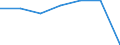 Insgesamt / Patienten in stationärer Behandlung (Gesamtzahl) / Pro hunderttausend Einwohner / Insgesamt / Alle Krankheiten (A00-Z99) ausschließlich V00-Y98 / Severoiztochen