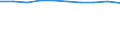 Total / in-patients (total number) / Per hundred thousand inhabitants / Total / All causes of diseases (A00-Z99) excluding V00-Y98 / Hovedstaden