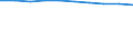 Total / in-patients (total number) / Per hundred thousand inhabitants / Total / All causes of diseases (A00-Z99) excluding V00-Y98 / Syddanmark