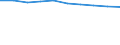 Insgesamt / Patienten in stationärer Behandlung (Gesamtzahl) / Pro hunderttausend Einwohner / Insgesamt / Alle Krankheiten (A00-Z99) ausschließlich V00-Y98 / Midtjylland