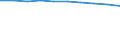 Insgesamt / Patienten in stationärer Behandlung (Gesamtzahl) / Pro hunderttausend Einwohner / Insgesamt / Alle Krankheiten (A00-Z99) ausschließlich V00-Y98 / Nordjylland