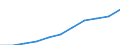 Total / in-patients (total number) / Per hundred thousand inhabitants / Total / All causes of diseases (A00-Z99) excluding V00-Y98 / Berlin