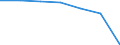 Total / in-patients (total number) / Per hundred thousand inhabitants / Total / All causes of diseases (A00-Z99) excluding V00-Y98 / Bremen