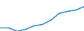 Total / in-patients (total number) / Per hundred thousand inhabitants / Total / All causes of diseases (A00-Z99) excluding V00-Y98 / Hamburg