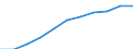 Total / in-patients (total number) / Per hundred thousand inhabitants / Total / All causes of diseases (A00-Z99) excluding V00-Y98 / Mecklenburg-Vorpommern