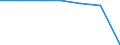 Total / in-patients (total number) / Per hundred thousand inhabitants / Total / All causes of diseases (A00-Z99) excluding V00-Y98 / Mecklenburg-Vorpommern