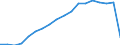 Total / in-patients (total number) / Per hundred thousand inhabitants / Total / All causes of diseases (A00-Z99) excluding V00-Y98 / Nordrhein-Westfalen