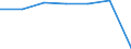 Total / in-patients (total number) / Per hundred thousand inhabitants / Total / All causes of diseases (A00-Z99) excluding V00-Y98 / Saarland