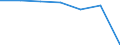 Total / in-patients (total number) / Per hundred thousand inhabitants / Total / All causes of diseases (A00-Z99) excluding V00-Y98 / Schleswig-Holstein