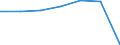 Total / in-patients (total number) / Per hundred thousand inhabitants / Total / All causes of diseases (A00-Z99) excluding V00-Y98 / Galicia