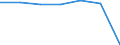 Insgesamt / Patienten in stationärer Behandlung (Gesamtzahl) / Pro hunderttausend Einwohner / Insgesamt / Alle Krankheiten (A00-Z99) ausschließlich V00-Y98 / País Vasco