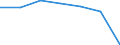 Insgesamt / Patienten in stationärer Behandlung (Gesamtzahl) / Pro hunderttausend Einwohner / Insgesamt / Alle Krankheiten (A00-Z99) ausschließlich V00-Y98 / Illes Balears