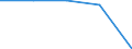 Total / in-patients (total number) / Per hundred thousand inhabitants / Total / All causes of diseases (A00-Z99) excluding V00-Y98 / Basse-Normandie