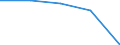 Insgesamt / Patienten in stationärer Behandlung (Gesamtzahl) / Pro hunderttausend Einwohner / Insgesamt / Alle Krankheiten (A00-Z99) ausschließlich V00-Y98 / Alsace