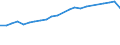 Insgesamt / Tagesklinkfälle (Gesamtzahl) / Anzahl / Insgesamt / Alle Krankheiten (A00-Z99) ausschließlich V00-Y98 / Belgien