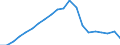 Age class: Total / Health indicator: Day cases (total number) / Unit of measure: Number / Sex: Total / International Statistical Classification of Diseases and Related Health Problems (ICD-10): All causes of diseases (A00-Z99) excluding V00-Y98 and Z38 / Geopolitical entity (reporting): Netherlands