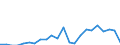 Age class: Total / Health indicator: Day cases (total number) / Unit of measure: Number / Sex: Total / International Statistical Classification of Diseases and Related Health Problems (ICD-10): Certain infectious and parasitic diseases (A00-B99) / Geopolitical entity (reporting): Cyprus