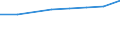 Insgesamt / Tagesklinkfälle (Gesamtzahl) / Anzahl / Insgesamt / Alle Krankheiten (A00-Z99) ausschließlich V00-Y98 / Zypern