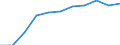 Insgesamt / Tagesklinkfälle (Gesamtzahl) / Anzahl / Insgesamt / Alle Krankheiten (A00-Z99) ausschließlich V00-Y98 / Malta