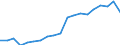 Total / Day cases (total number) / Number / Total / All causes of diseases (A00-Z99) excluding V00-Y98 / Poland