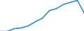 Total / Day cases (total number) / Number / Total / All causes of diseases (A00-Z99) excluding V00-Y98 / Romania