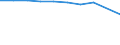 Insgesamt / Tagesklinkfälle (Gesamtzahl) / Anzahl / Insgesamt / Alle Krankheiten (A00-Z99) ausschließlich V00-Y98 / Finnland