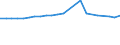 Insgesamt / Tagesklinkfälle (Gesamtzahl) / Anzahl / Insgesamt / Alle Krankheiten (A00-Z99) ausschließlich V00-Y98 / Schweden