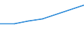 Total / Day cases (total number) / Number / Total / All causes of diseases (A00-Z99) excluding V00-Y98 / Serbia