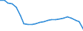 Insgesamt / Tagesklinkfälle (Gesamtzahl) / Anzahl / Insgesamt / Alle Krankheiten (A00-Z99) ausschließlich V00-Y98 und Z38 / Deutschland