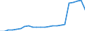 Insgesamt / Tagesklinkfälle (Gesamtzahl) / Anzahl / Insgesamt / Alle Krankheiten (A00-Z99) ausschließlich V00-Y98 und Z38 / Frankreich